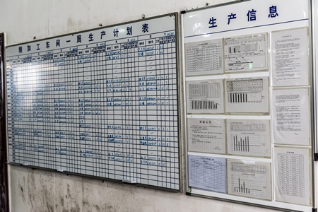 China Machine Shop production watch board